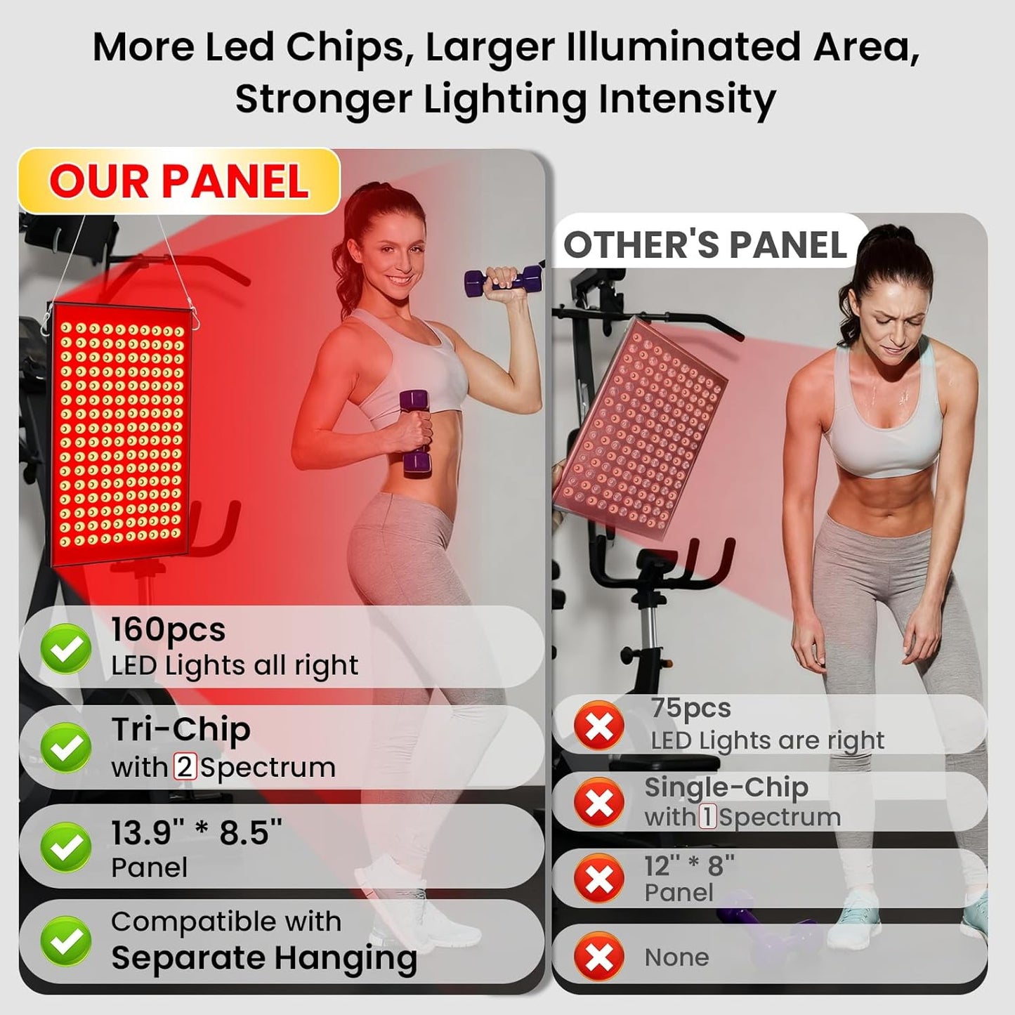 NeoThera Red Light Therapy for Face and Body，Black