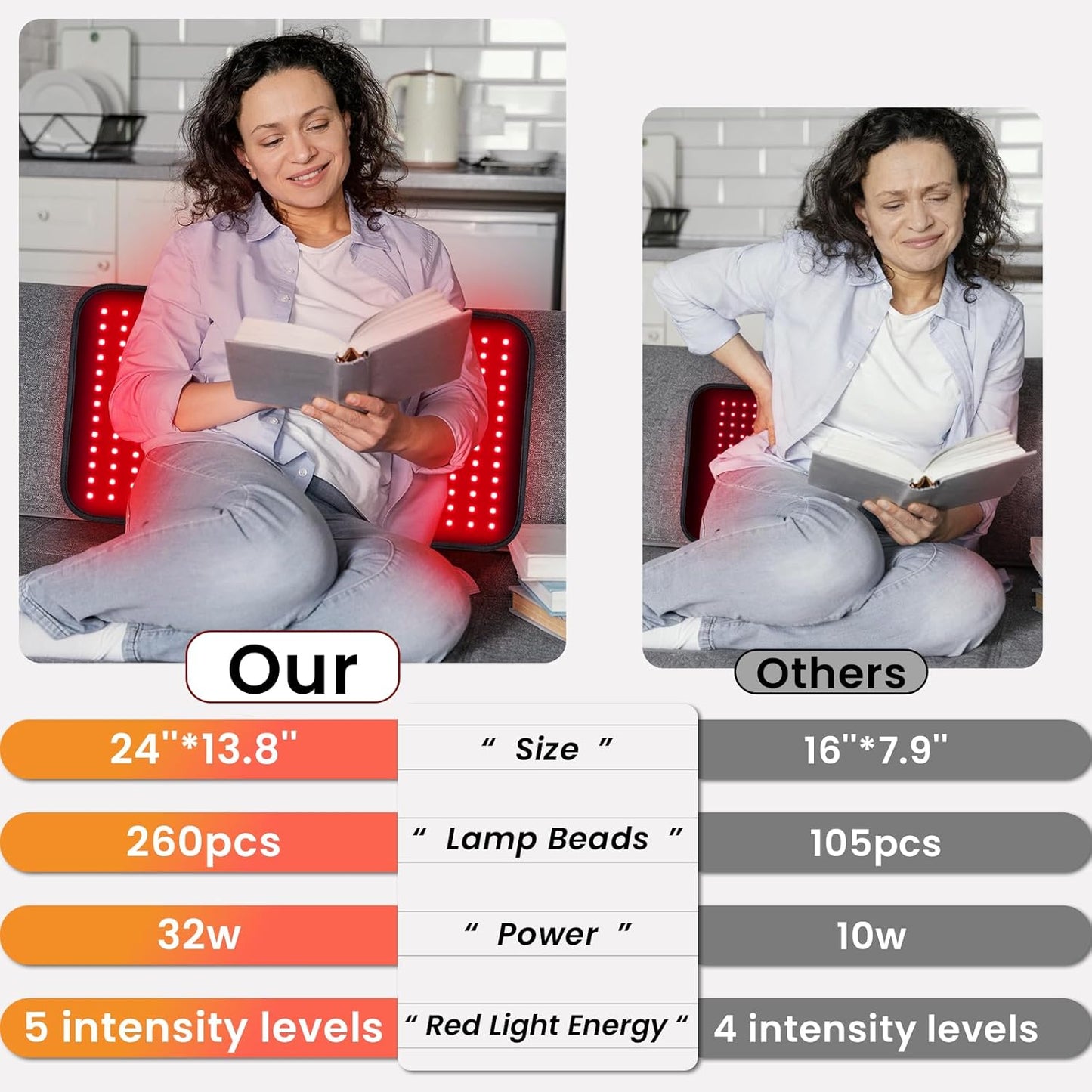 NeoThera 24’’ x 13.8’’ Large Red Light Therapy Pad 32w, Black
